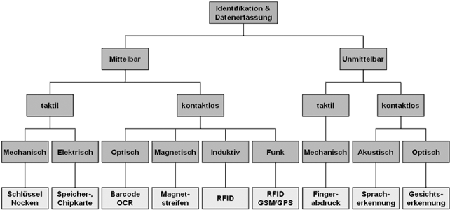 identifikationssysteme.gif