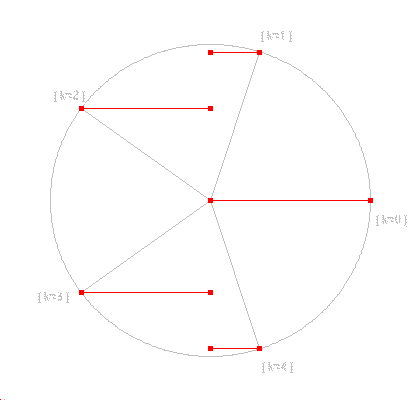 fourier-transformation.gif