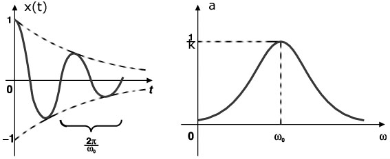 lorentz.jpg