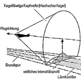 machscher-kegel.jpg