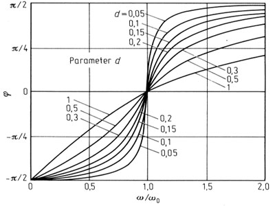 resonanz-phase.jpg