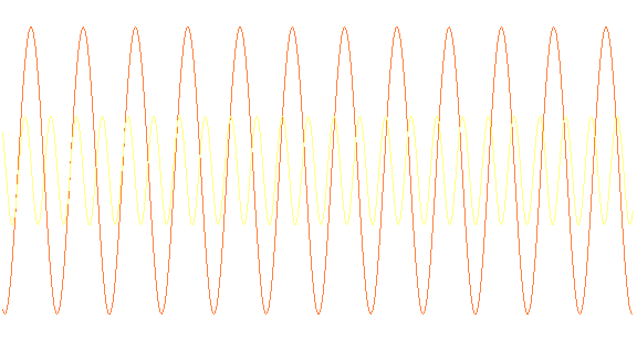 schwebung1.gif