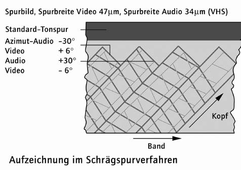 vhs-spuren.jpg.jpg