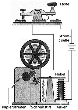 morseapp-modell.jpg