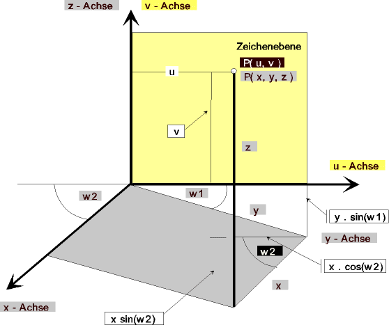 projektion_einfach.gif