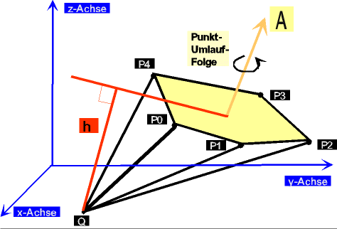 pyramidenvolumen.gif