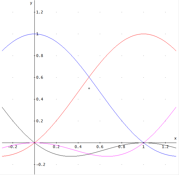 t-spline.png