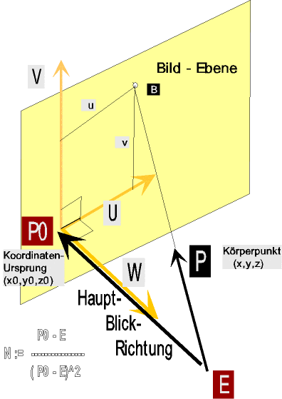 zentralprojektion1.gif