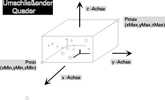 zentralprojektion2.gif