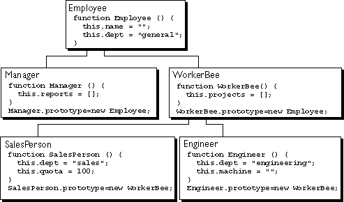 beispiel-vergleich-js-java