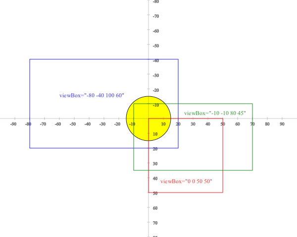 svg-viewport