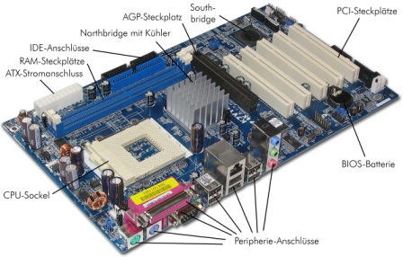 Mainboard, Bildquelle: Wikipedia