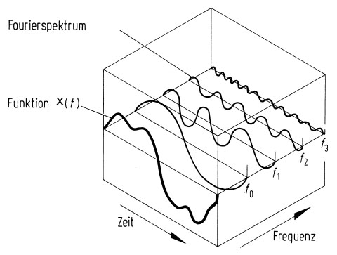 fourier4.jpg